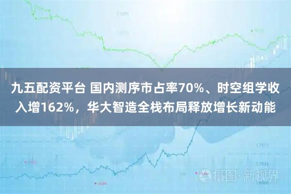 九五配资平台 国内测序市占率70%、时空组学收入增162%，华大智造全栈布局释放增长新动能